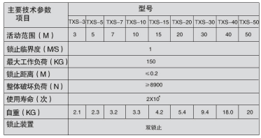 解读速差防坠器技术参数：整体破坏负荷